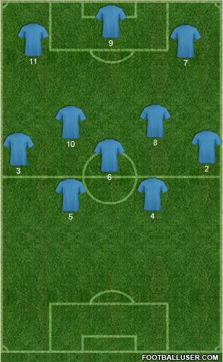 Europa League Team Formation 2016