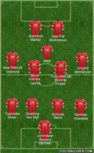 Manchester United Formation 2016