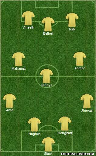 Fifa Team Formation 2016