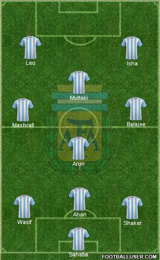 Argentina Formation 2016