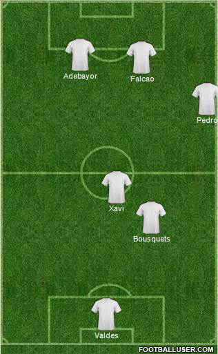 Dream Team Formation 2016