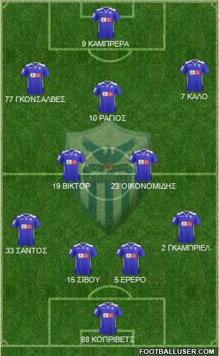 AE Anorthosis Famagusta Formation 2016