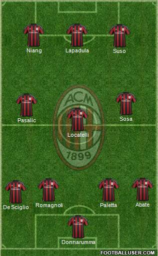 A.C. Milan Formation 2016