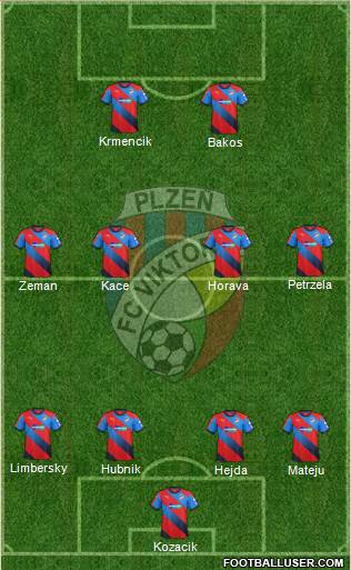 Viktoria Plzen Formation 2016