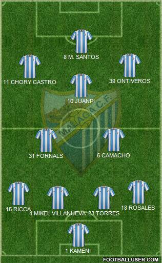 Málaga C.F., S.A.D. Formation 2016