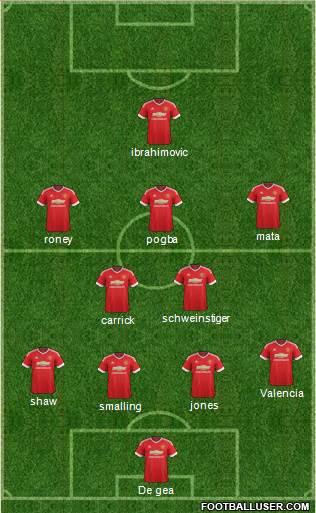 Manchester United Formation 2016