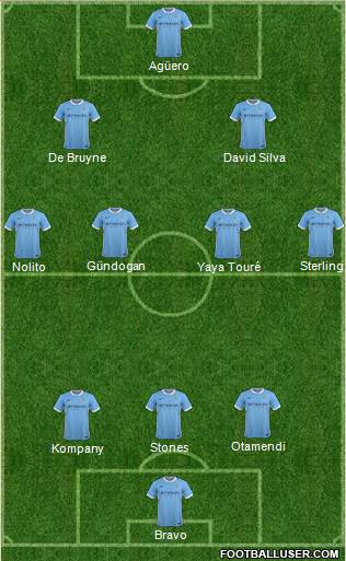 Manchester City Formation 2016