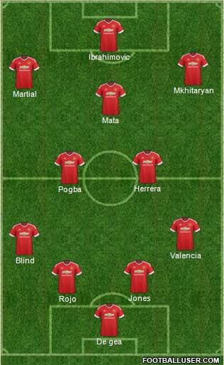 Manchester United Formation 2016