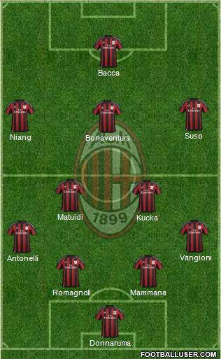 A.C. Milan Formation 2016