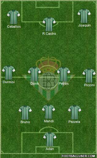 Real Betis B., S.A.D. Formation 2016