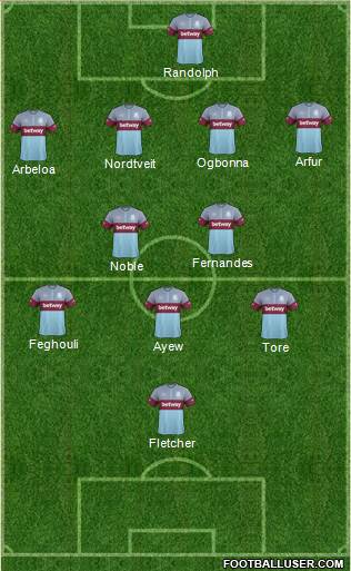 West Ham United Formation 2016
