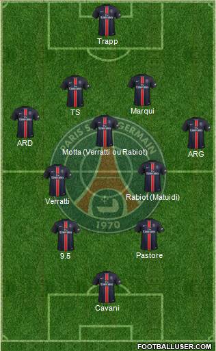 Paris Saint-Germain Formation 2016