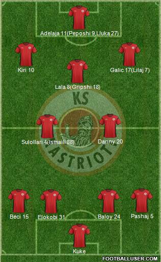 KS Kastrioti Krujë Formation 2016