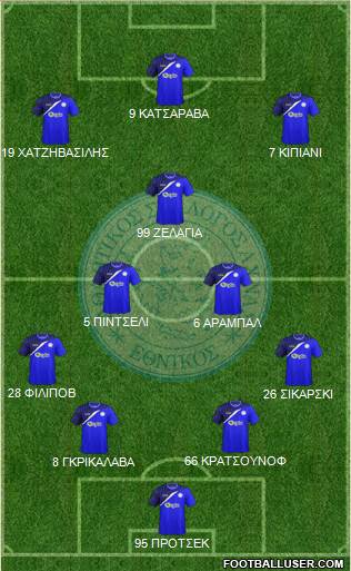 AS Ethnikos Achnas Formation 2016