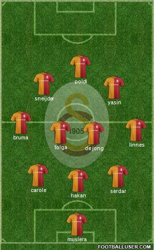 Galatasaray SK Formation 2016
