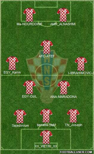 Croatia Formation 2016