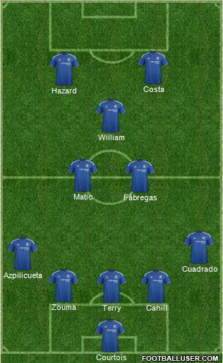 Chelsea Formation 2016