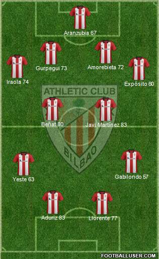 Athletic Club Formation 2016