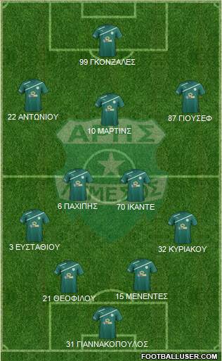 Aris Limassol Formation 2016