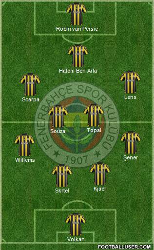 Fenerbahçe SK Formation 2016