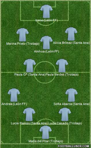 Fifa Team Formation 2016
