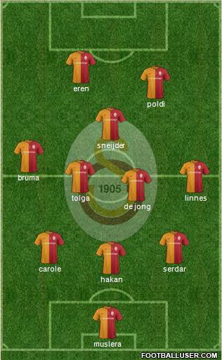 Galatasaray SK Formation 2016