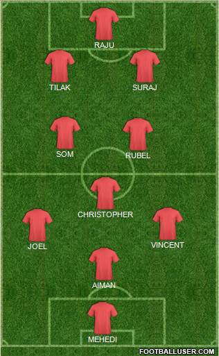 Champions League Team Formation 2016