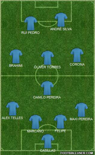 Champions League Team Formation 2016
