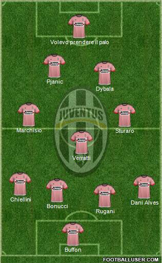 Juventus Formation 2016