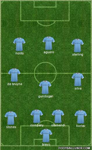 Manchester City Formation 2016