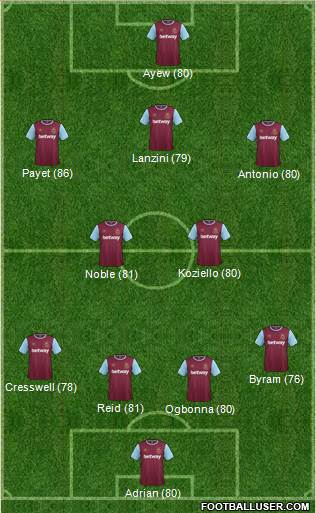 West Ham United Formation 2016