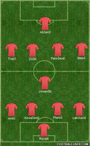Dream Team Formation 2016
