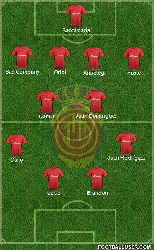 R.C.D. Mallorca S.A.D. Formation 2016