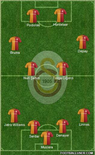 Galatasaray SK Formation 2016