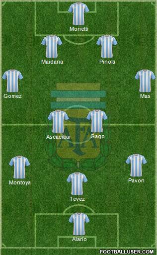 Argentina Formation 2016