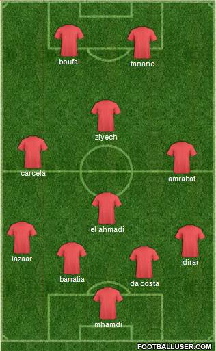 FUS Rabat Formation 2016