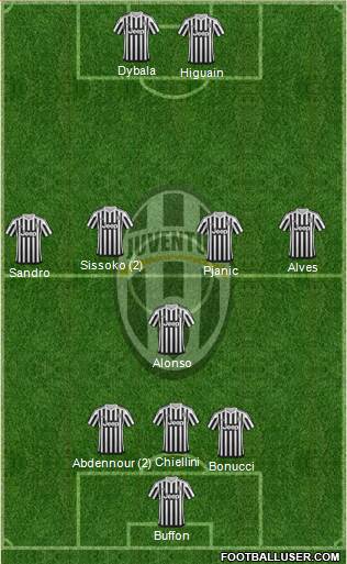 Juventus Formation 2016
