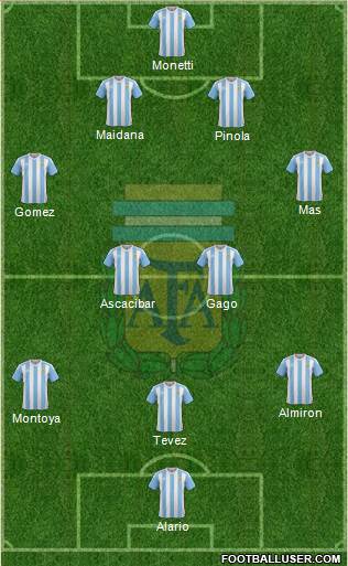 Argentina Formation 2016