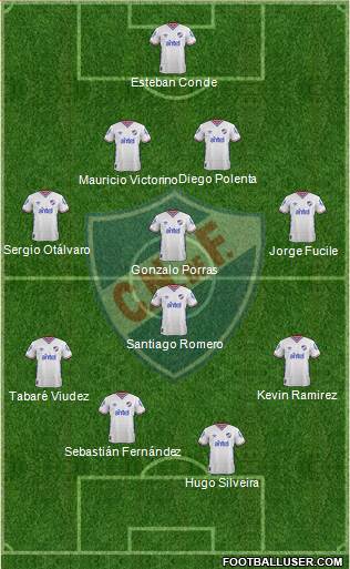 Club Nacional de Football Formation 2016