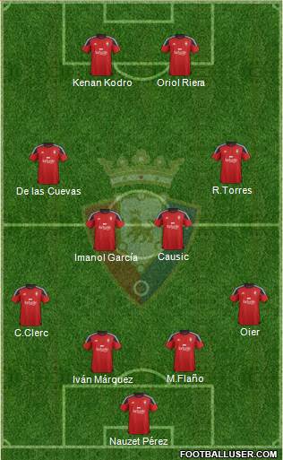 C. At. Osasuna Formation 2016