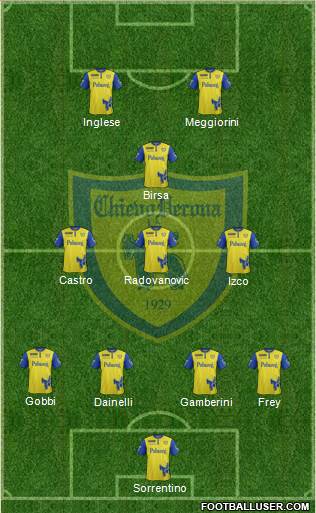 Chievo Verona Formation 2016