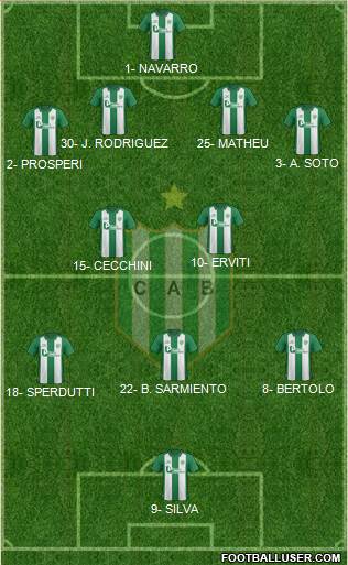 Banfield Formation 2016