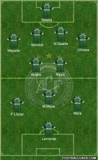 A Chapecoense F Formation 2016