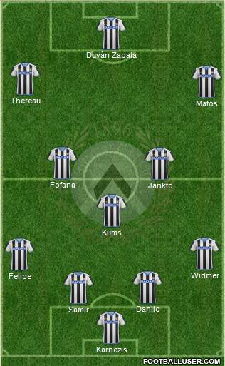 Udinese Formation 2016
