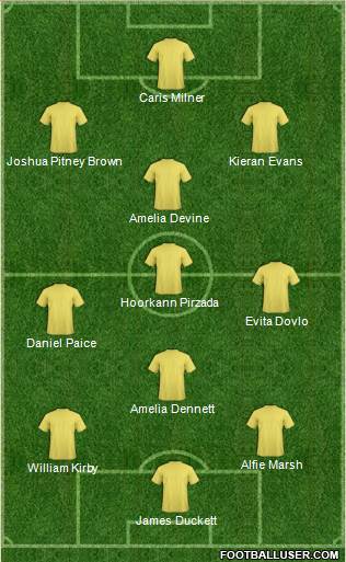 Dream Team Formation 2016