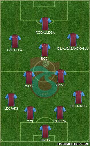 Trabzonspor Formation 2016