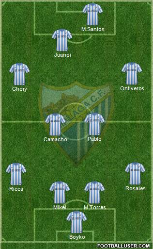 Málaga C.F. B Formation 2016