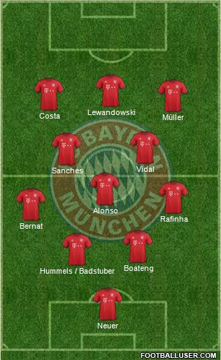 FC Bayern München Formation 2016
