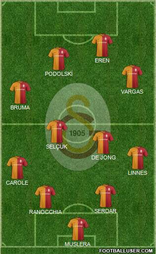 Galatasaray SK Formation 2016