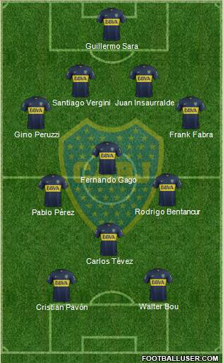 Boca Juniors Formation 2016